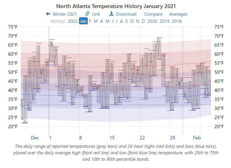 January-2021-North-Atlanta-Temperature-768x559.jpeg